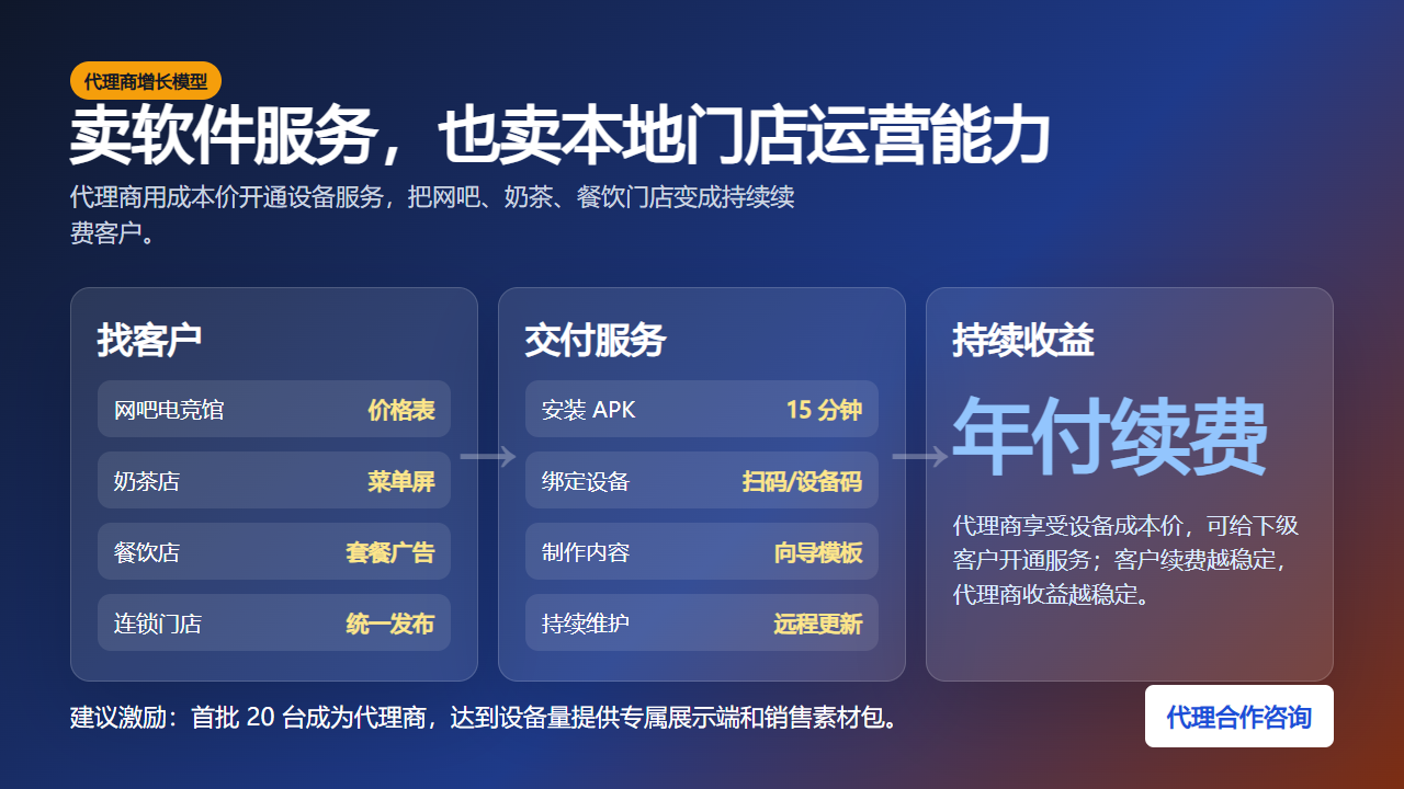 代理增长模型预览